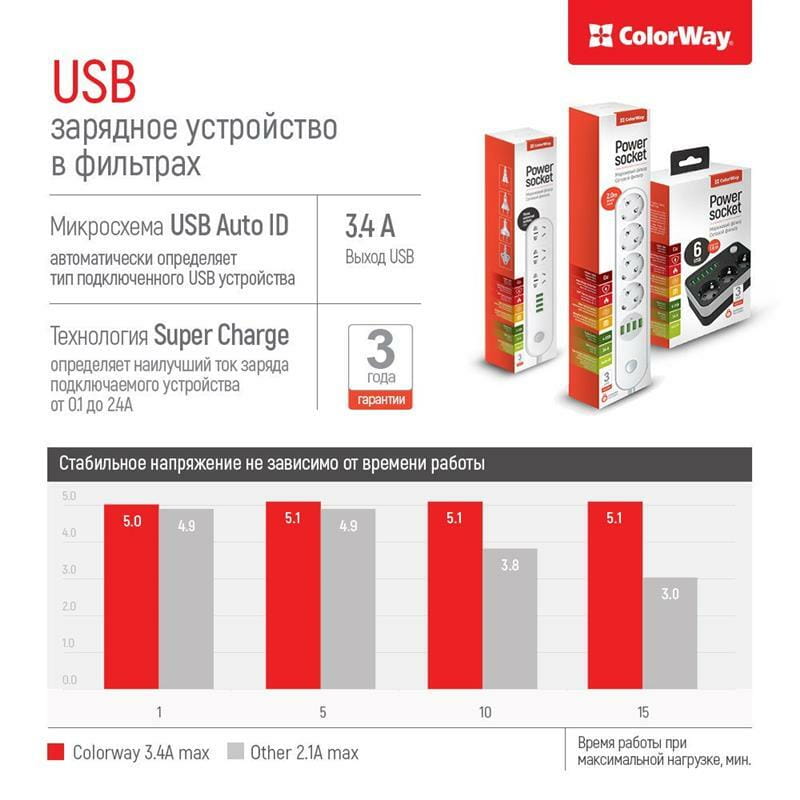 Фильтр питания ColorWay CW-CHE36B 3 розетки, 6 USB, 1.8 м, черный