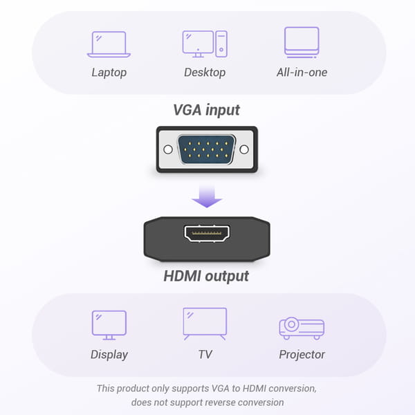 Адаптер Vention VGA - HDMI (M/F), 0.2 м, со звуком и питанием, черный (ACEB0)