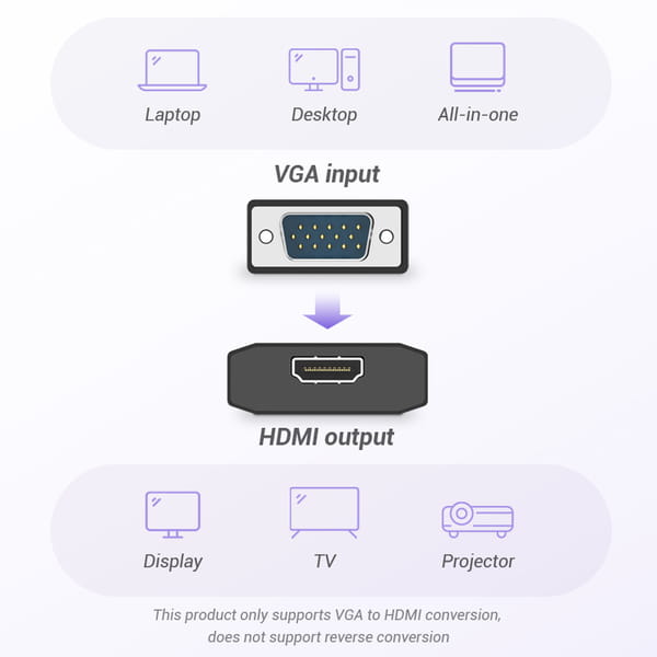 Адаптер Vention VGA - HDMI (M/F), 0.2 м, со звуком и питанием, черный (ACEB0)