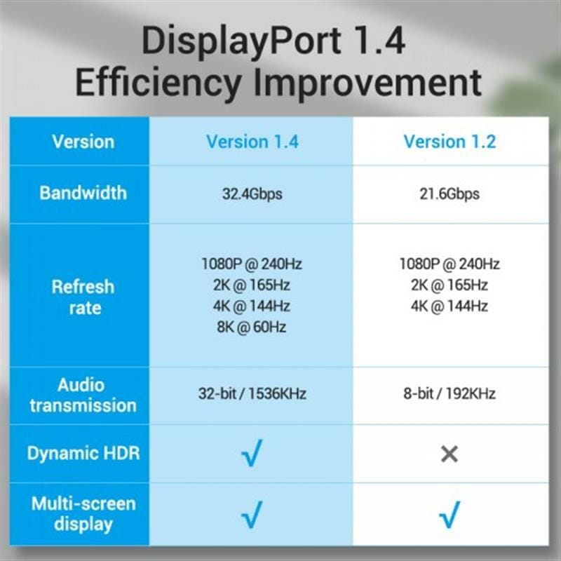 Кабель Vention DisplayPort - DisplayPort V1.4 (M/M), 1 м, Black (HCABF)