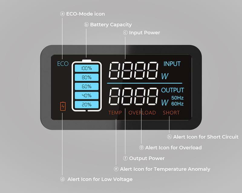Зарядна станція EcoFlow Bluetti PowerOak EB55 537Wh/150000mAh/700W Black (PB930425)