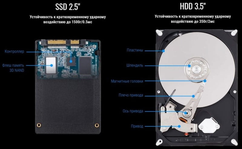 Накопичувач SSD  480GB Gigabyte 2.5" SATAIII TLC (GP-GSTFS31480GNTD)