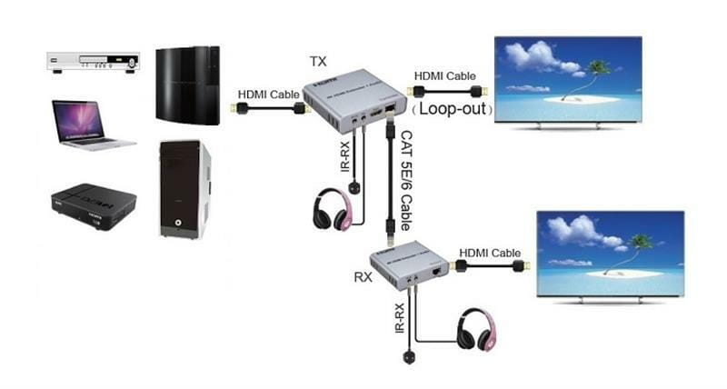Удлинитель HDMI сигнала PowerPlant HDMI 1080P/60hz, до 200м, через CAT5E/6 (HDES200-KVM) (CA912964)