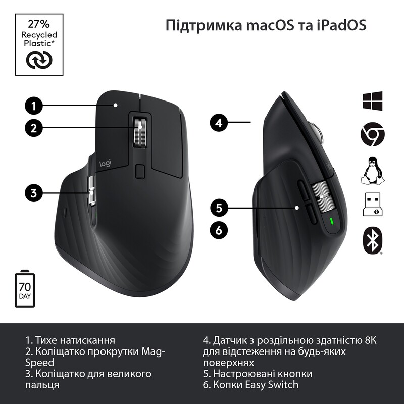 Миша бездротова Logitech MX Master 3S Graphite (910-006559)
