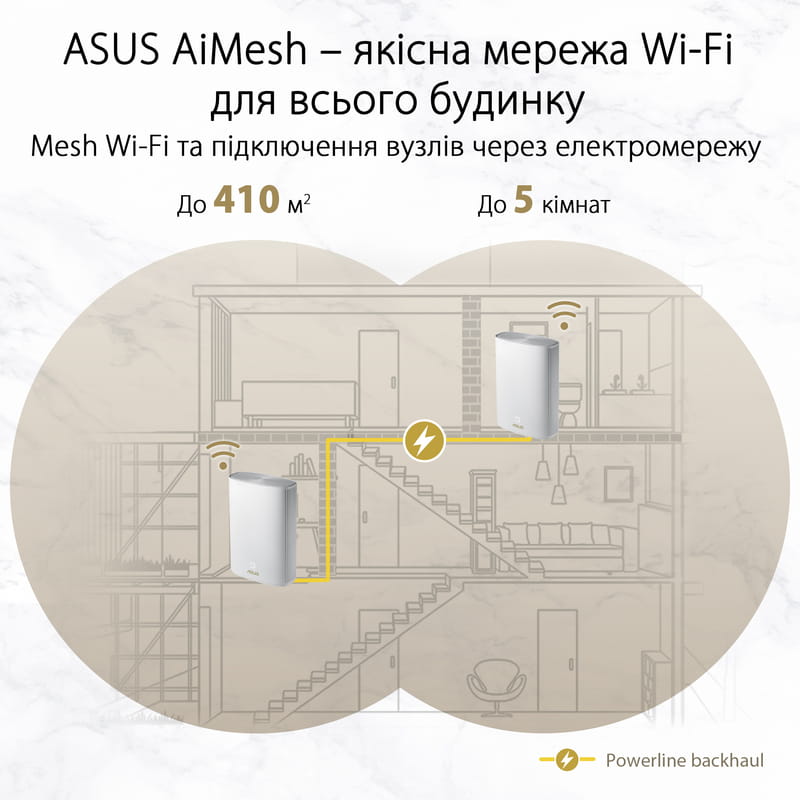 Беспроводной маршрутизатор Asus ZenWiFi AX Hybrid XP4 1PK White