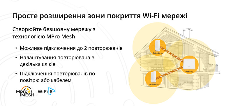 Беспроводной маршрутизатор ZYXEL EX3301-T0 (EX3301-T0-EU01V1F)