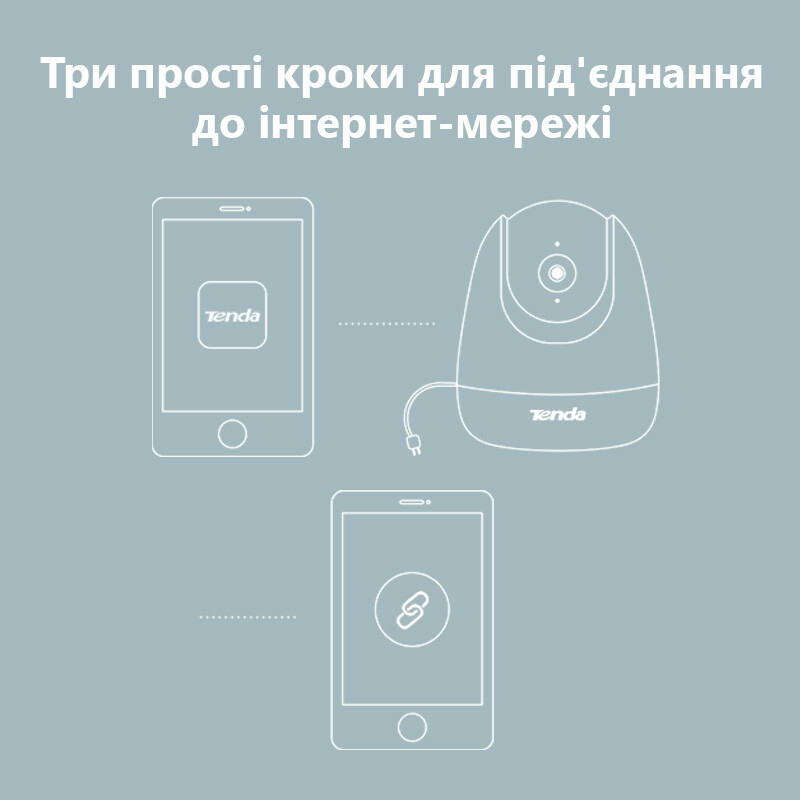 IP-камера Tenda CP3
