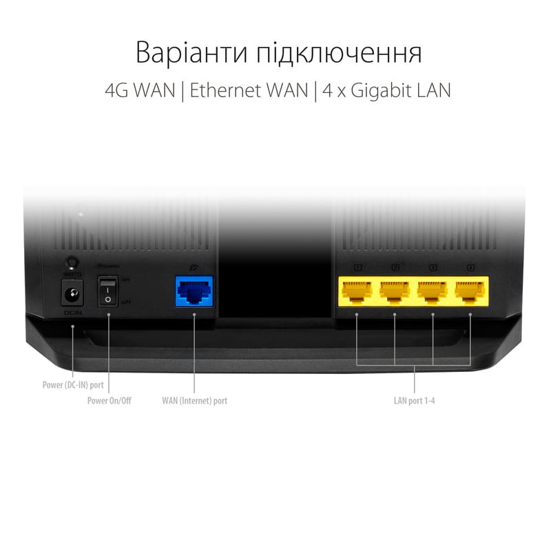 Бездротовий 3G/4G маршрутизатор Asus 4G-AX56