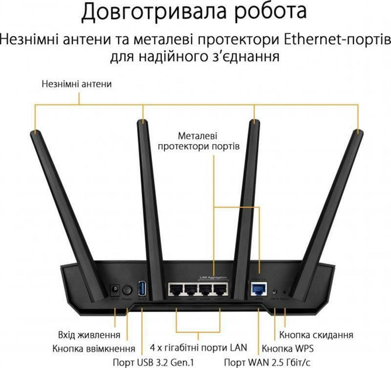 Беспроводной маршрутизатор Asus TUF Gaming AX3000 V2 (TUF-AX3000 V2) (90IG0790-MO3B00)