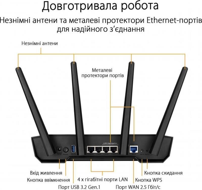 Беспроводной маршрутизатор Asus TUF Gaming AX3000 V2 (TUF-AX3000 V2) (90IG0790-MO3B00)