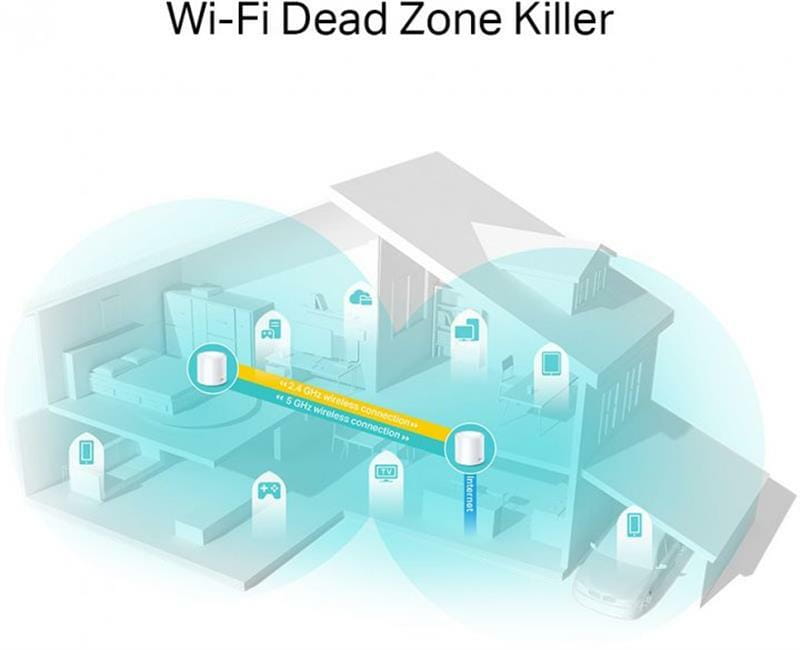 WiFi Mesh система TP-Link Deco X20(3-pack)