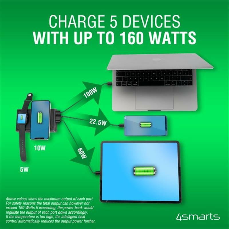 Универсальная мобильная батарея 4smarts VoltHub Graphene UltiMag 20000mAh 200W, Wireless, Black