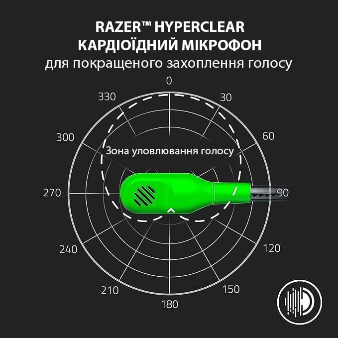 Гарнитура Razer BlackShark V2 X Green (RZ04-03240600-R3M1)