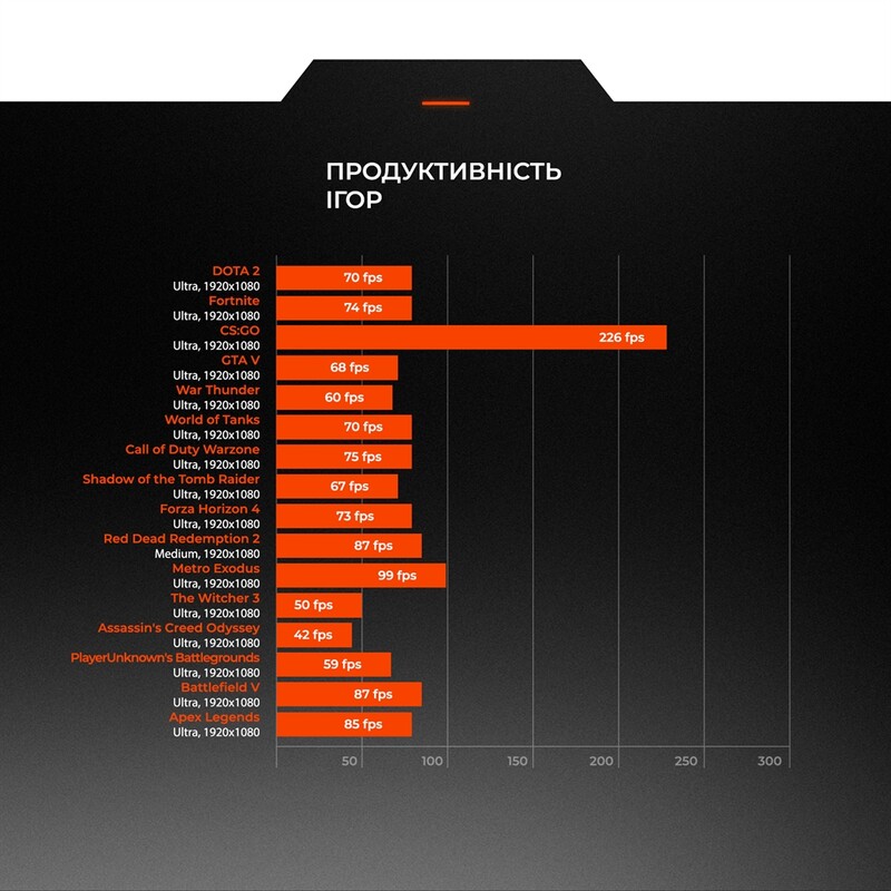 Персональний комп`ютер Expert PC SHIELD (I114F16H1S515TG9557)