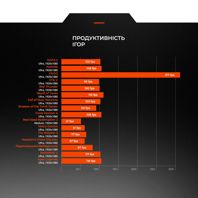 Персональний комп`ютер Expert PC SHIELD (I114F16H1S1166SG9576)