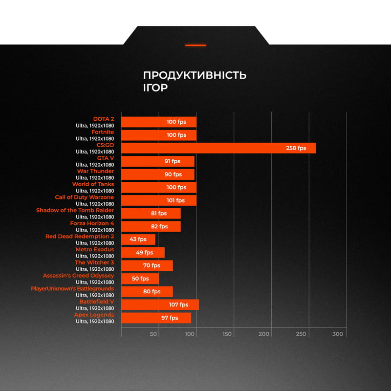 Персональный компьютер Expert PC SHIELD (I114F16H1S135G9586)