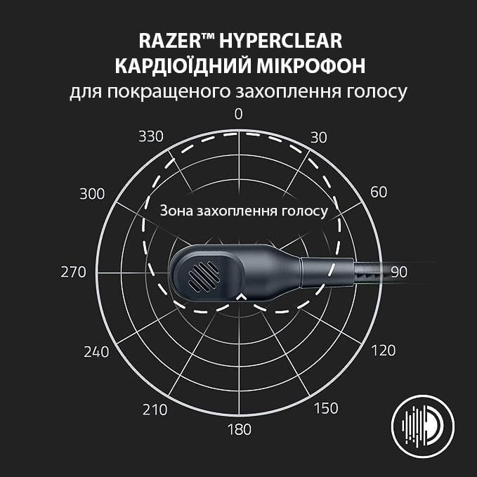 Гарнитура Razer BlackShark V2 X White (RZ04-03240700-R3M1)