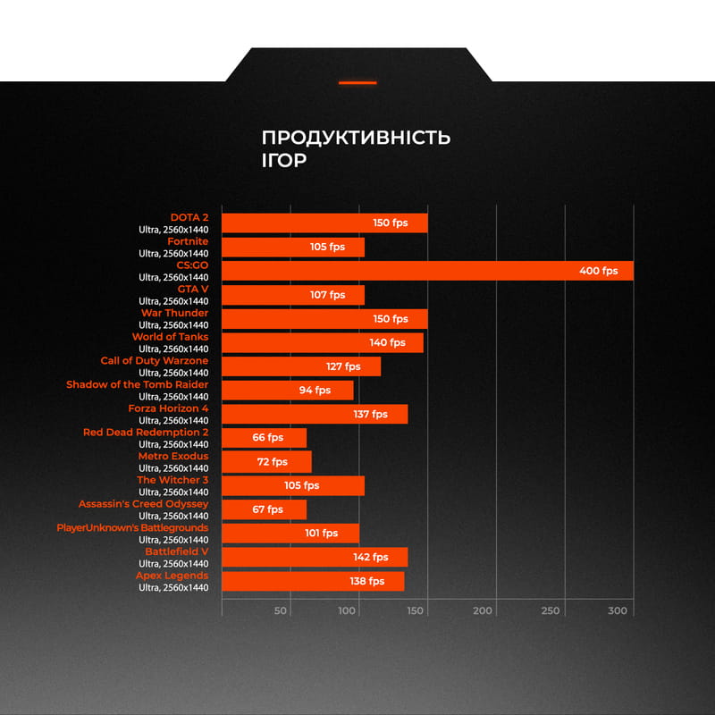 Персональний комп`ютер Expert PC FORGE (I124F32S1037G9684)