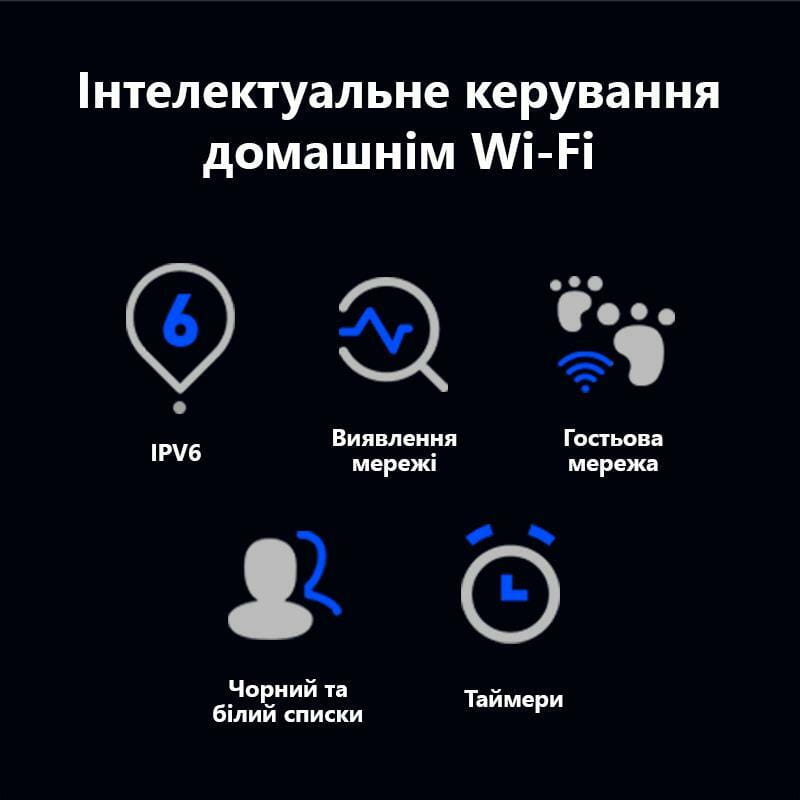 Бездротовий маршрутизатор Tenda RX2 Pro