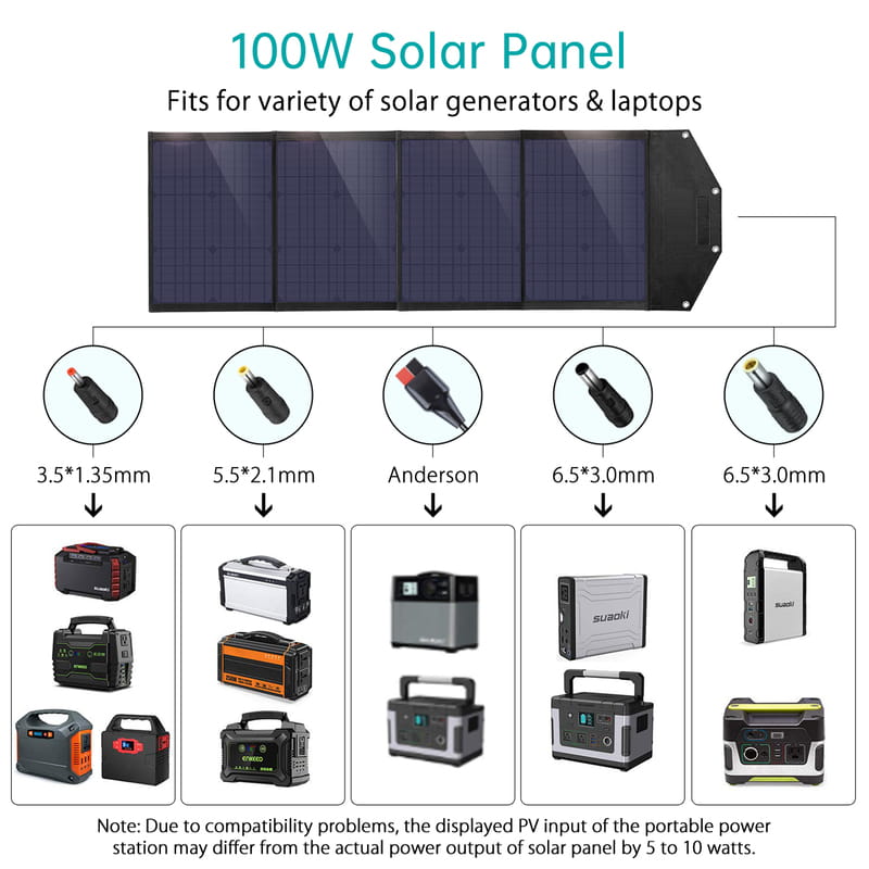 Солнечное зарядное устройство Choetech 100W Foldable Solar Charger (SC009)