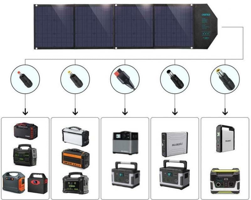 Солнечное зарядное устройство Choetech 80W (158x41см) USB 5V/2.4A + 5V/2.4A QC3.0 + USB-C PD3.0 (30W) (SC007)
