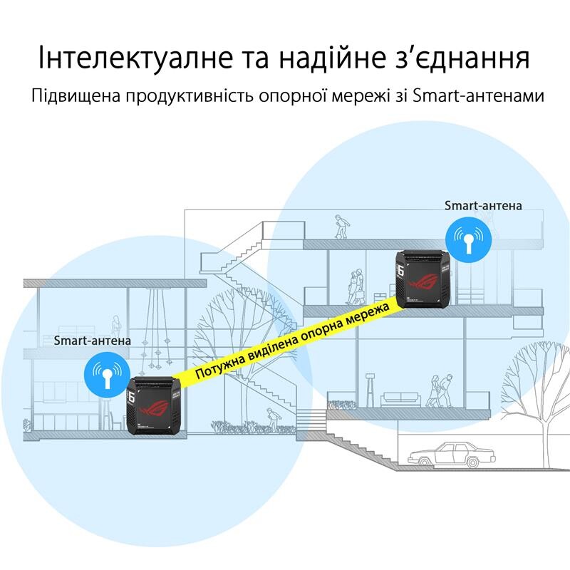 Wi-Fi Mesh-система Asus ROG Rapture GT6 2pk Black (90IG07F0-MU9A20)