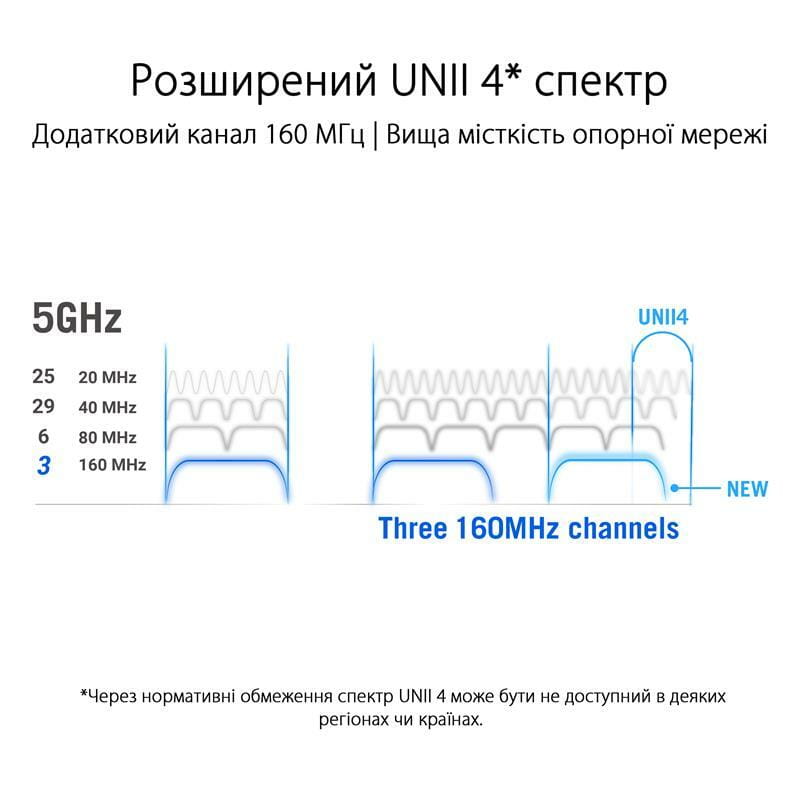 Wi-Fi Mesh система Asus ROG Rapture GT6 2pk Black (90IG07F0-MU9A20)