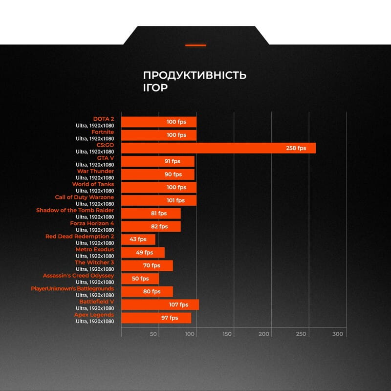 Персональний комп`ютер Expert PC Strocker (I134F16H1S535G9773)