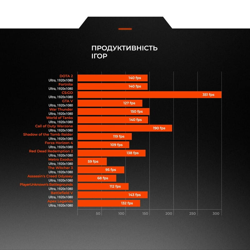 Персональный компьютер Expert PC Strocker (I134F32H1S536G9793)