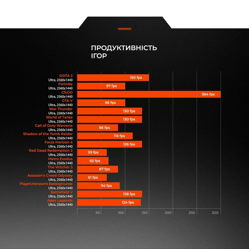 Персональный компьютер Expert PC Strocker (I134F16H1S236TG9796)