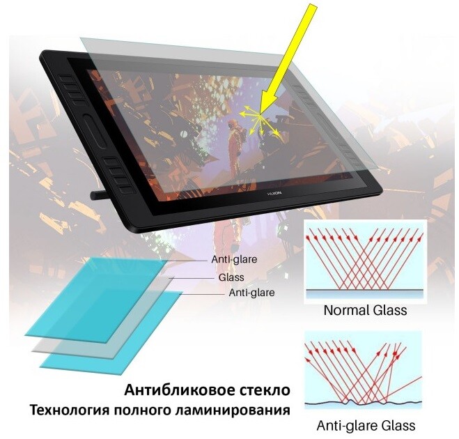 Графический монитор Huion Kamvas Pro 20 (2019) + перчатка