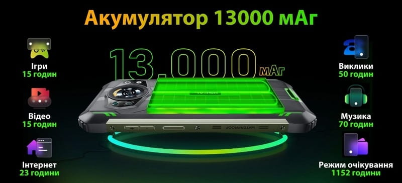 Смартфон Oscal S80 6/128GB Dual Sim Black