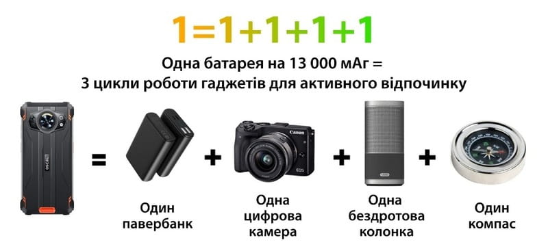 Смартфон Oscal S80 6/128GB Dual Sim Orange