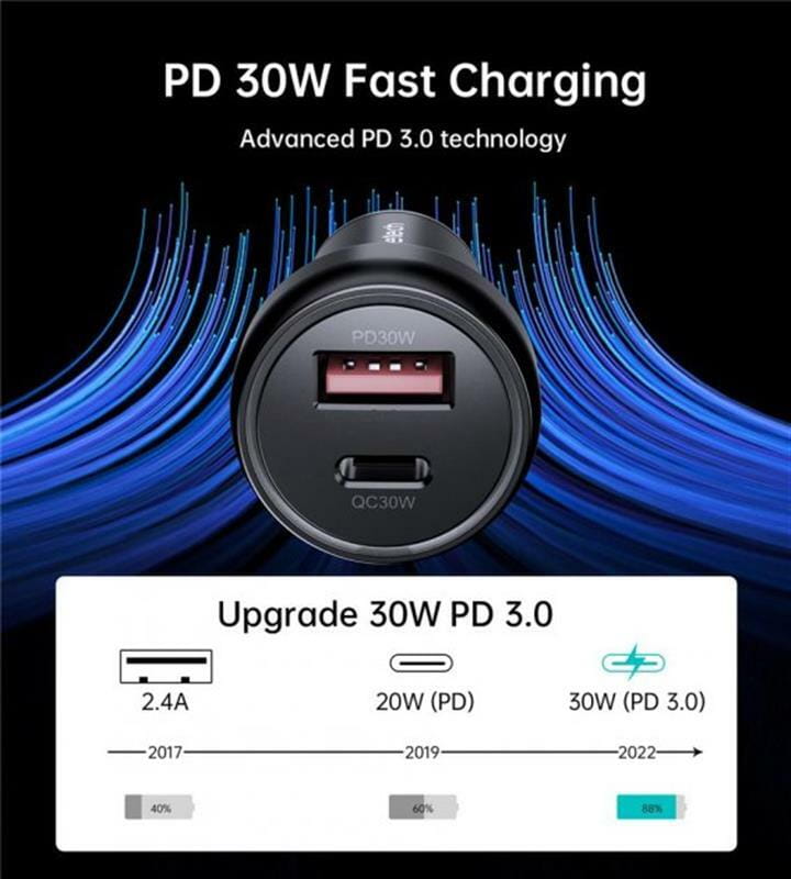 Автомобильное зарядное устройство Choetech (1USB Type C; 1USB) 60W PD3.0 QC3.0 Black (TC0014)