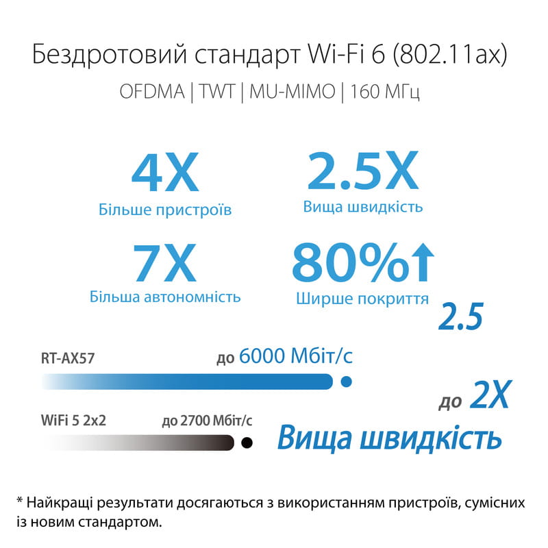 Беспроводной маршрутизатор Asus RT-AX57 (90IG06Z0-MO3C00)