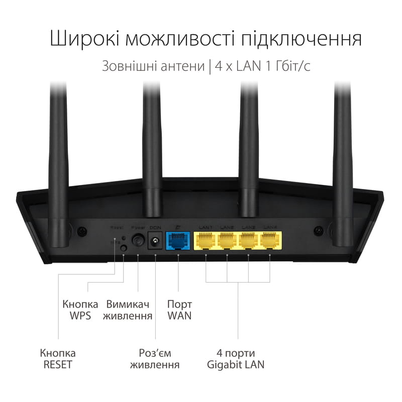 Беспроводной маршрутизатор Asus RT-AX57