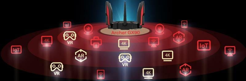 Бездротовий маршрутизатор TP-Link Archer GX90