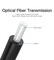 Фото - Кабель Vention Toslink - Toslink (M/M), 1.5 м, Black (BAEBG) | click.ua