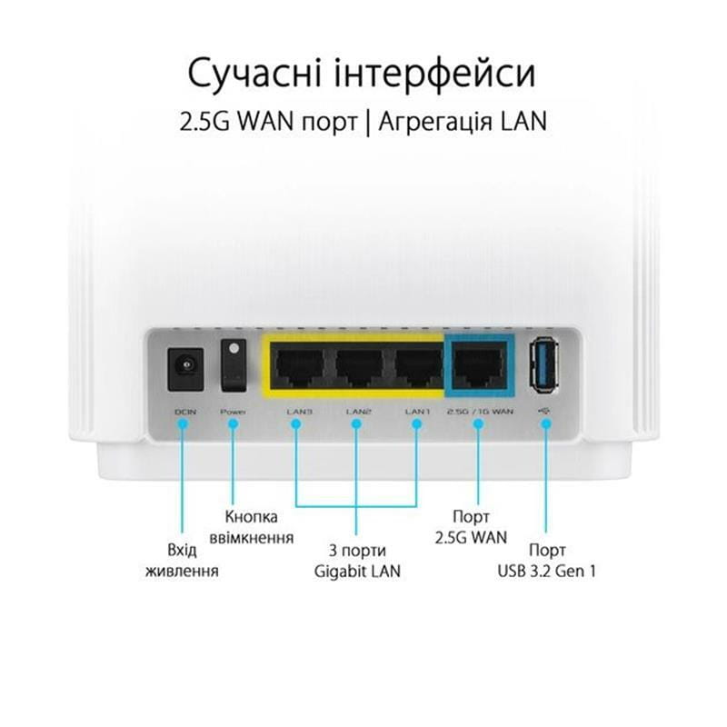Wi-Fi Mesh система Asus ZenWiFi XT9 1pk White (90IG0740-MO3B60)