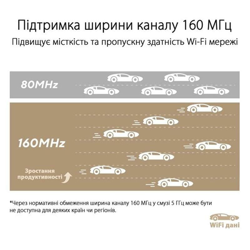 Wi-Fi Mesh система Asus ZenWiFi XT9 1pk White (90IG0740-MO3B60)