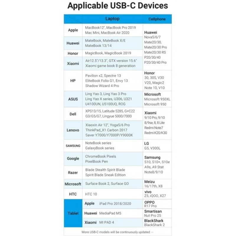 Кабель Vention USB Type-C - USB Type-C (M/M) TPE Round PD 60W, 3A, 2 м, Black (COSBH)