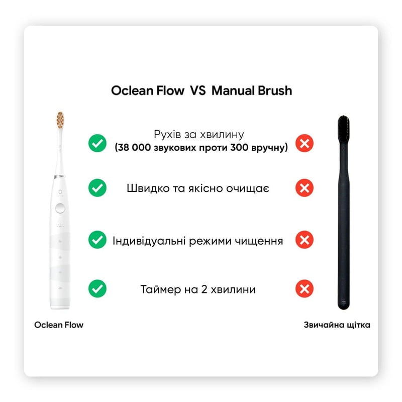 Розумна зубна електрощітка Oclean Flow S Sonic Electric Toothbrush White (6970810552959)