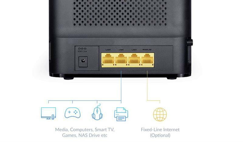 Бездротовий маршрутизатор D-Link DWR-953V2